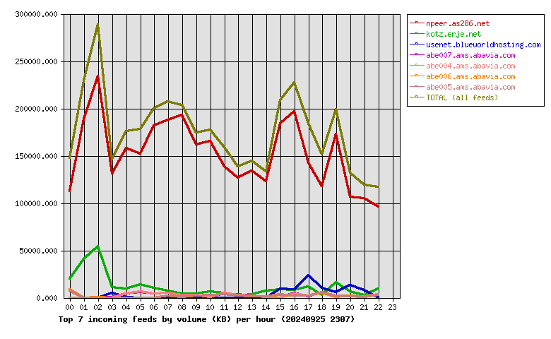 Graph